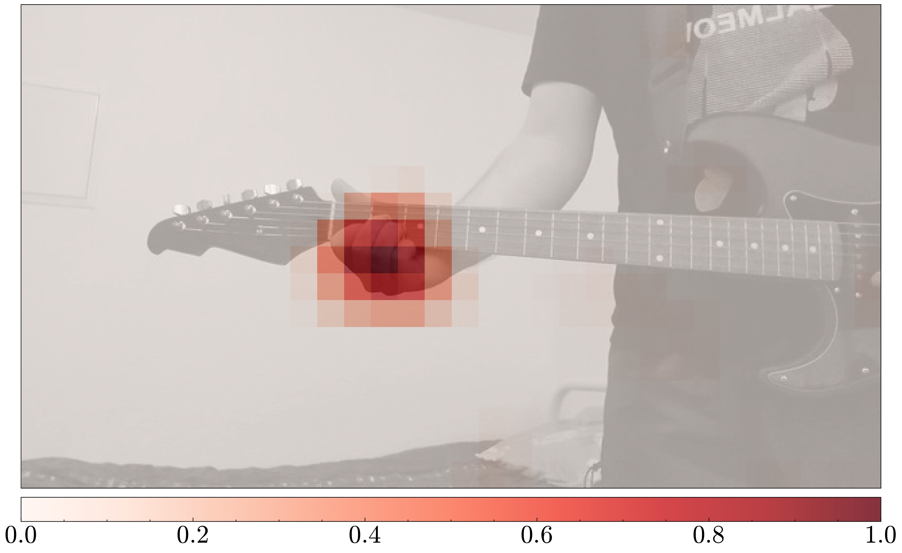 Occlusion in trained model - full picture