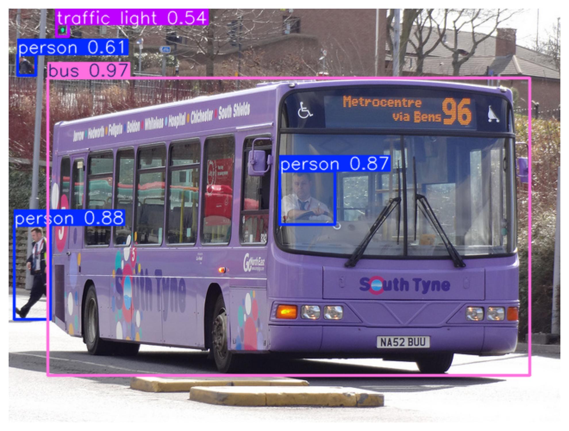Prediction on an image from the COCO dataset
